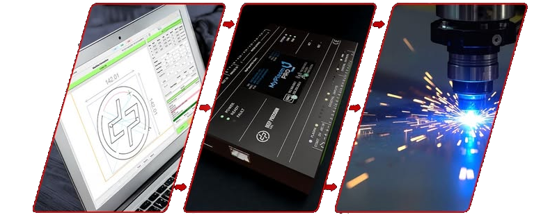 #01 Software overview